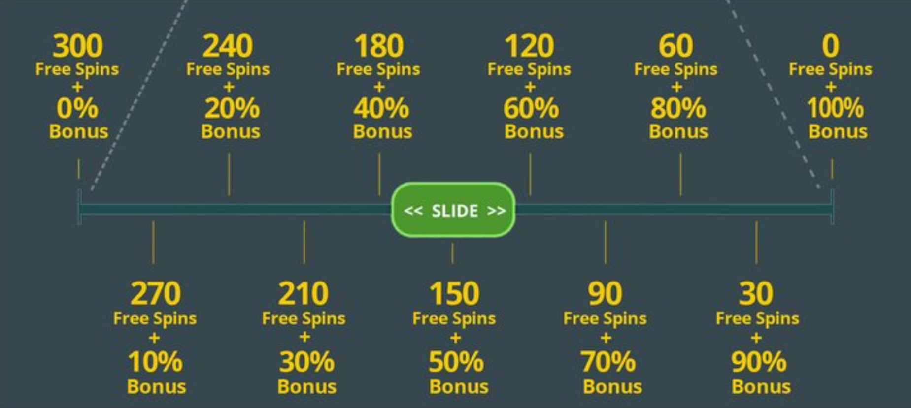 Whamoo Casino Bonus